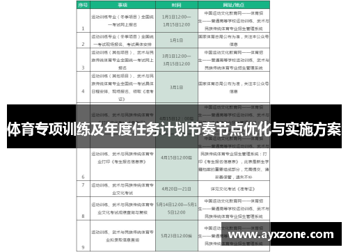 体育专项训练及年度任务计划节奏节点优化与实施方案