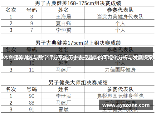 体育健美训练与数字评分系统历史表现趋势的可视化分析与发展探索